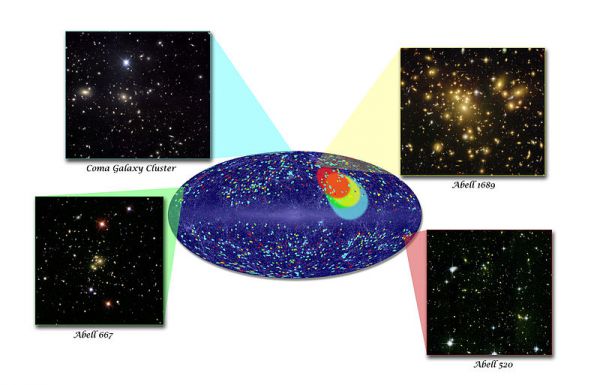 Mișcarea uniformă a unor clustere galactice