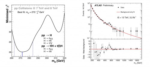 Datele ce sugereaza existența bosonului Madala