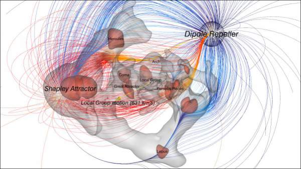 Deplasarea galaxiei Calea Lactee prin spaţiul cosmic