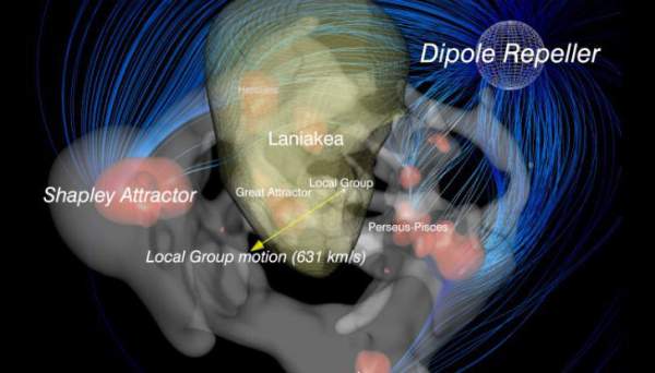Mişcarea galaxiei Calea Lactee prin spaţiul cosmic