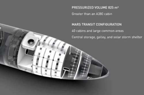 Modulul navetei spațiale a BFR