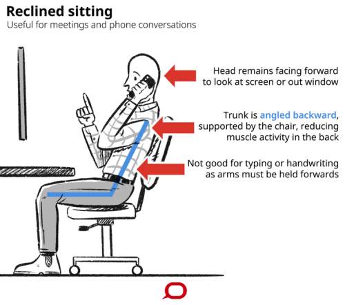 Trunchiul înclinat în spate pe scaun Trunchiul înclinat în spate pe scaun