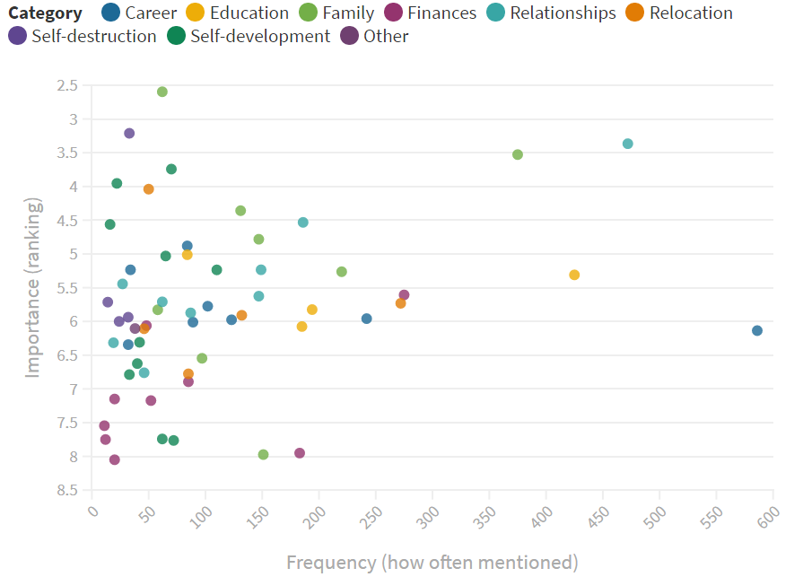 Cele mai importante decizii ale vieții