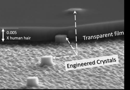 Nanocristale pe o metasuprafață