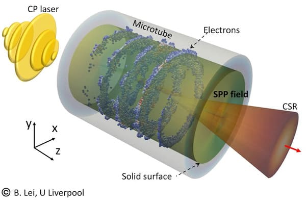 Acceleratorul de particule ultra-compact